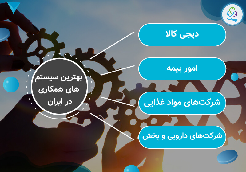 سیستم‌‌‌‌های همکاری در ایران