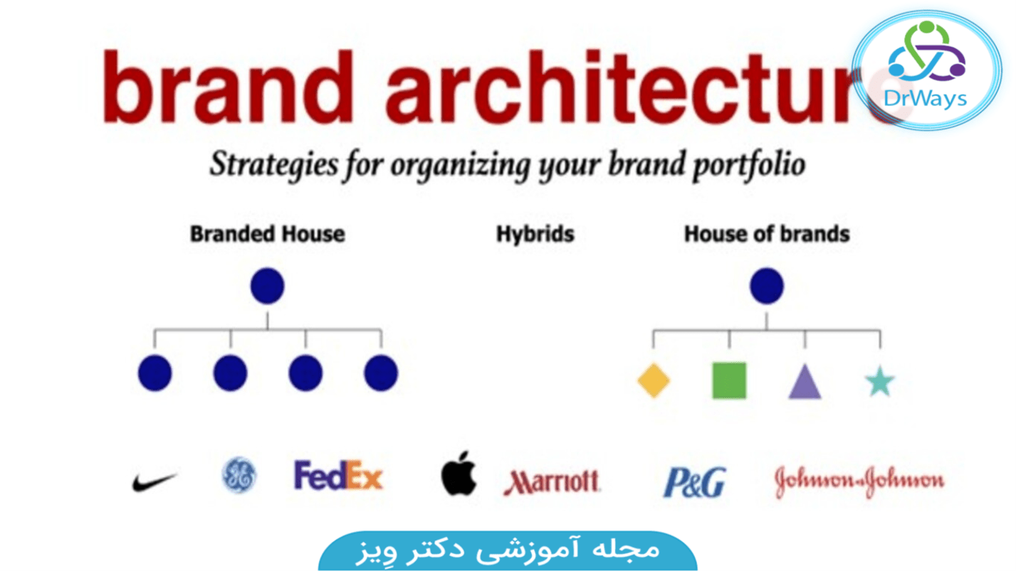 Brand Architecture چیست؟